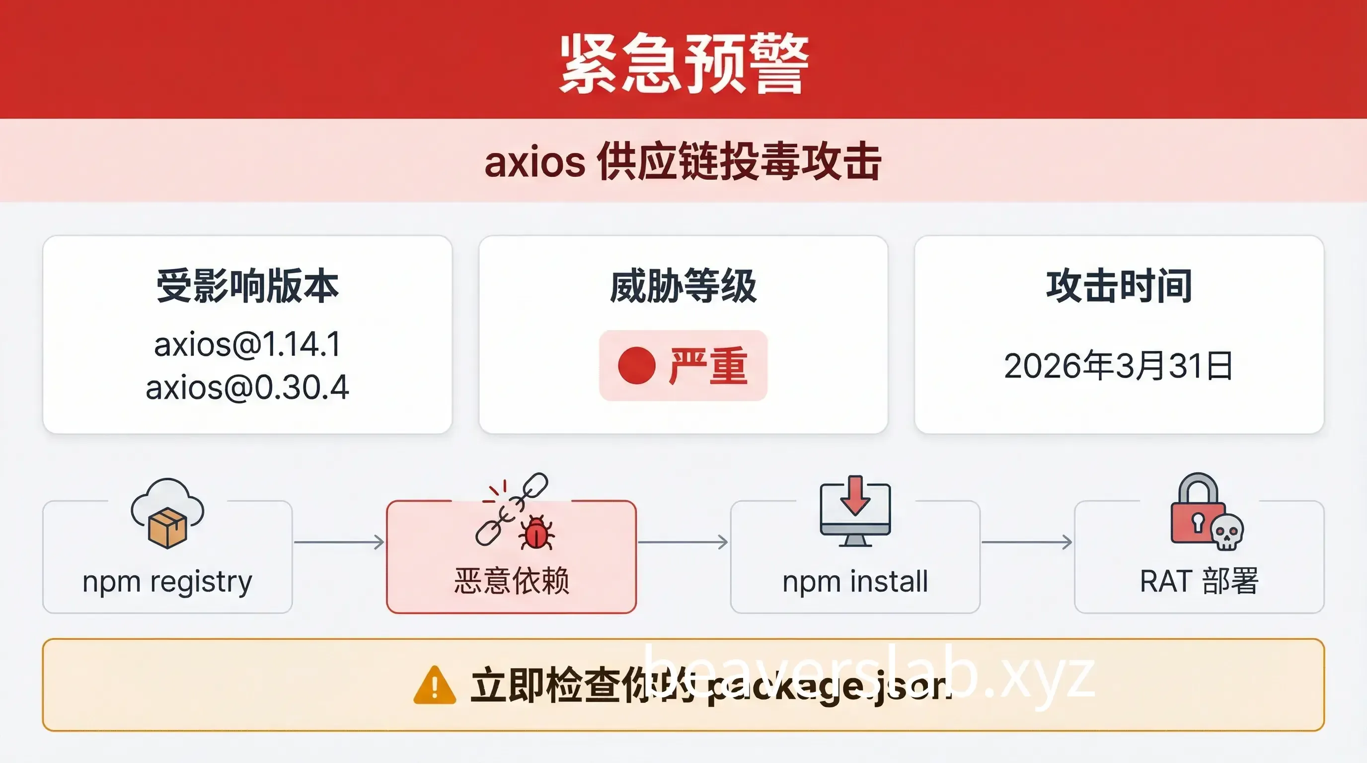 axios Supply Chain Attack Alert