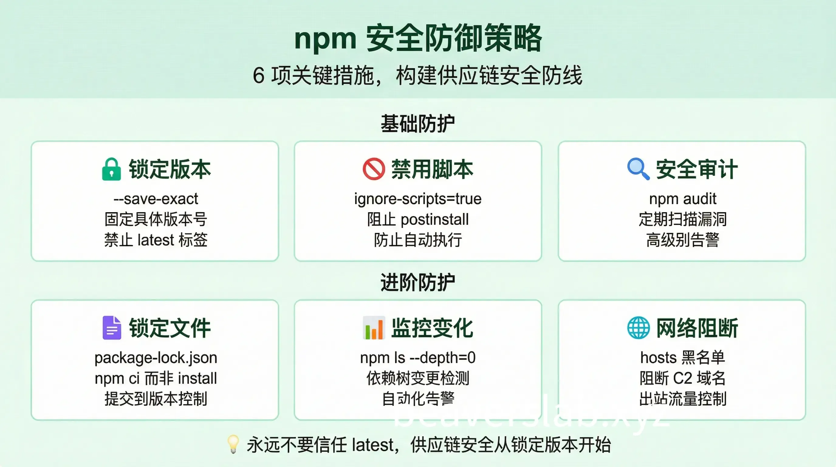 npm Security Defense Framework